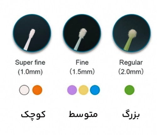 میکرو براش کوتیزن